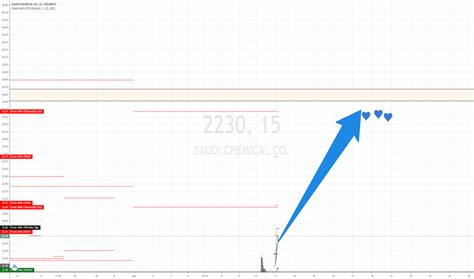 2230 Stock Price and Chart — TADAWUL:2230 — TradingView