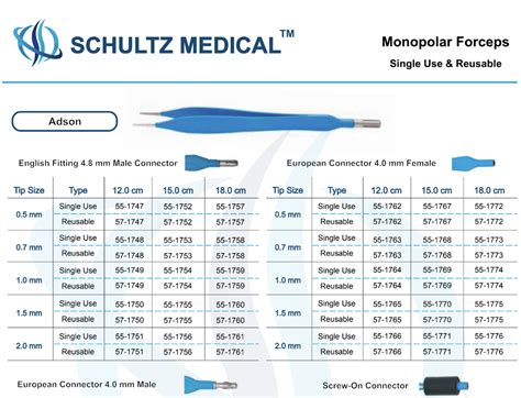 Monopolar Forceps - Shultz Medical