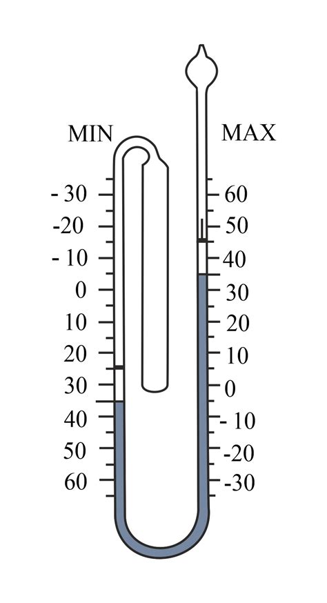 Maximum Minimum Thermometer Diagram | atelier-yuwa.ciao.jp