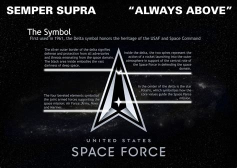 The U.S. Space Force logo and motto. > Air Education and Training Command > Article Display