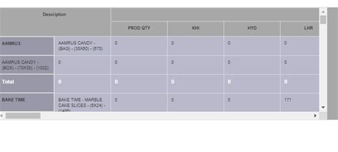 javascript - Freeze Multiple Rows & Multiple Columns of HTML Table ...