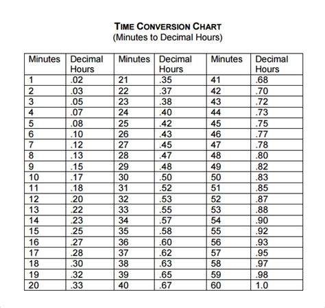 Pin by Cindy Haas on Miscellanous | Convertion chart, Decimal chart ...