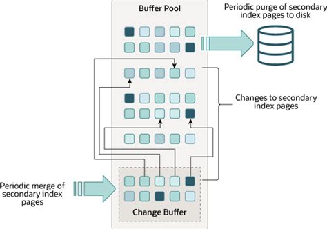 Database代写：CMPT454 Buffer Pool|留学生CS代写|代做Java编程|C作业|C++程序|Python代码