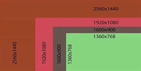 HD+ Resolution: Learn More about 1600 x 900 (June 2023)