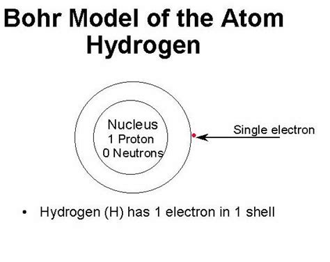 Bohr Model of Hydrogen