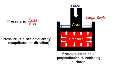 Air Pressure | Glenn Research Center | NASA