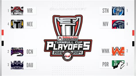 MJHL announces Turnbull Cup Playoffs schedule | MJHL | Official League Site