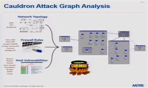 Building a Big Data Architecture for Cyber Attack Graphs