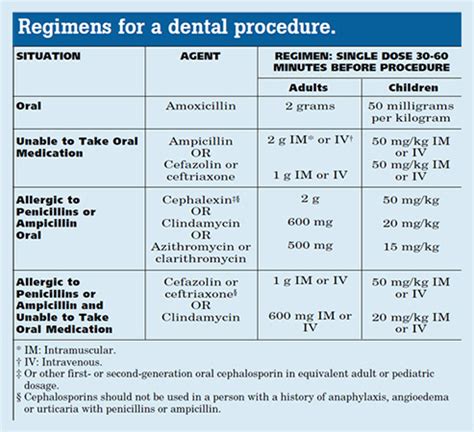 Common antibiotics for tooth infection | doctorvisit