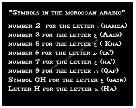 Learn Darija with Maryam: The moroccan arabic pronunciation and ...