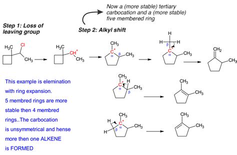 chemistry world: E1 REACTION -------------------- MECHANISM & EXAMPLES