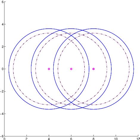 Figure 2 from The Disc Theorem for the Schur Complement of Two Class ...