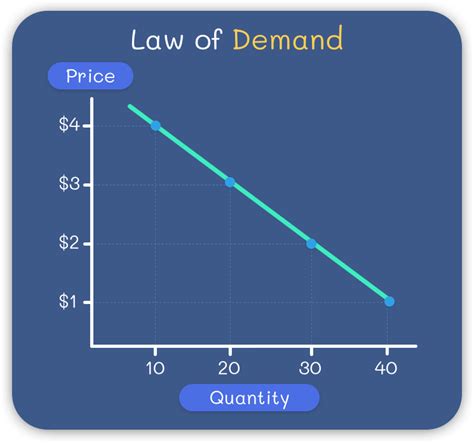 Law of Supply and Demand Explained (2023)