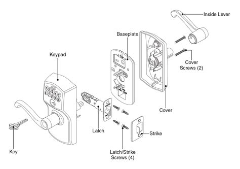 Madero - Schlage Keypad Locks & Deadbolts