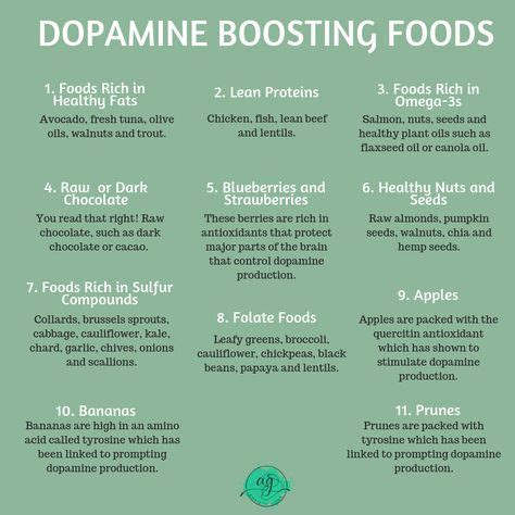 Dopamine Boosting Foods : r/AboutDopamine