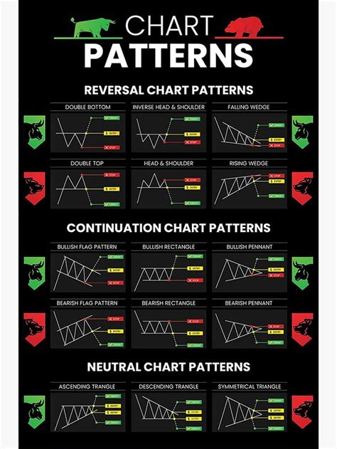 Candlestick Patterns Trading for Traders Poster, Reversal Continuation ...