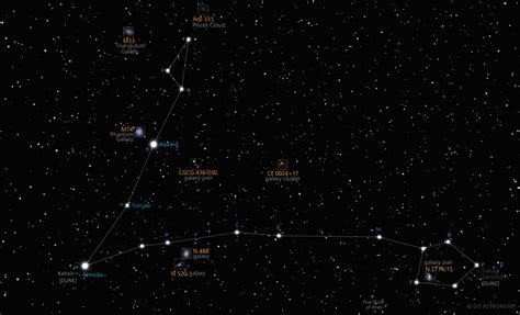 Pisces Constellation Facts For Kids | What, Where, Size & Composition