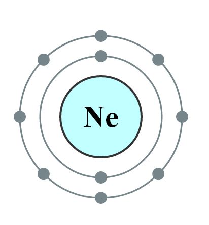 The Noble Gases (Group 18) | Introduction to Chemistry