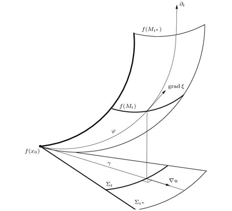 A piece of the rotational graph Σ | Download Scientific Diagram