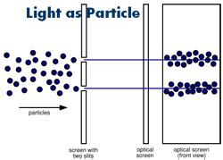 Corpuscular and Wave Theories of Light - Baroque (Newton; Huygens) and ...