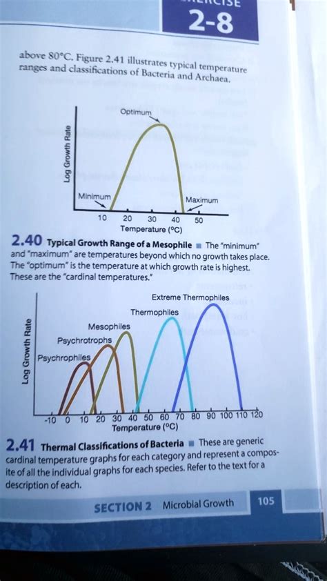 SOLVED: oe 2-8 aoiz SO C. -Figure 2.41 illustratcs ranges and classifications of typical ...