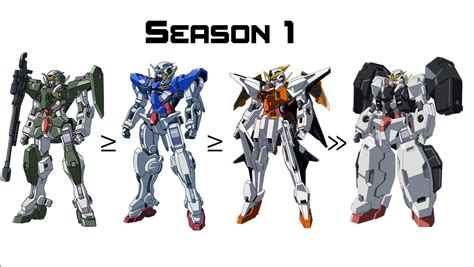 My design rankings of the Gundam 00 main gundams! How would you rank them? : r/Gundam