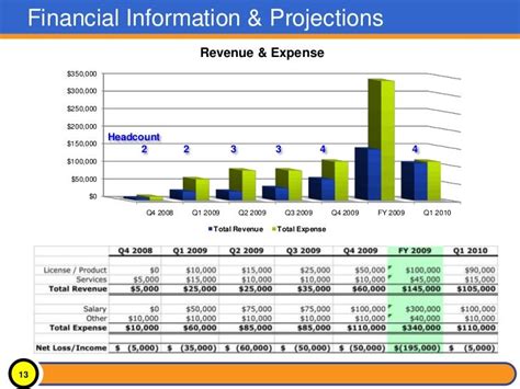 2010 sample board presentation