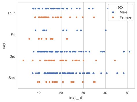 seaborn.stripplot — seaborn 0.13.0 documentation