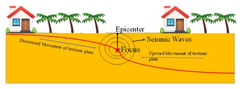 11+ Diagram Of Earthquake - LaureenBaylee