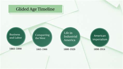 Gilded Age TImeline by Cameron Turner on Prezi