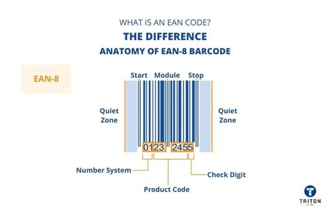 What is an EAN Code? - A Guide to Understanding EAN Barcodes