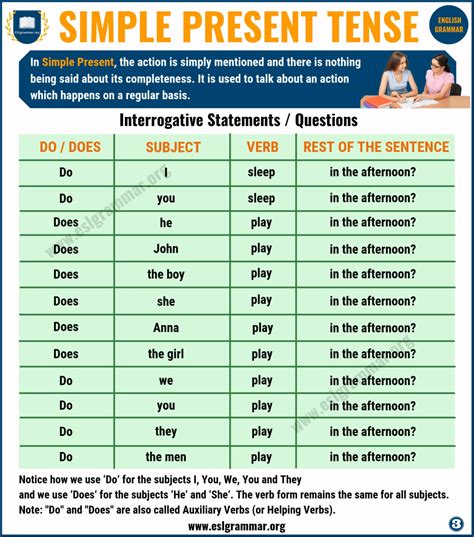 List Of Present Tense Verbs