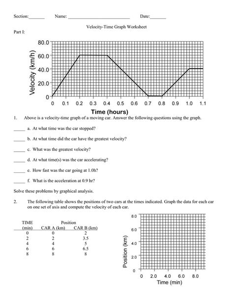 Velocity Vs Time Graph Worksheets