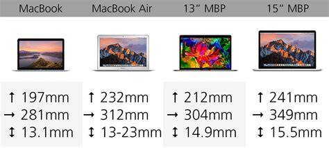 2016 Apple MacBook Comparison Guide