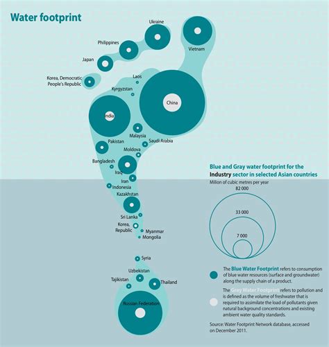 Water Footprint Network Calculator