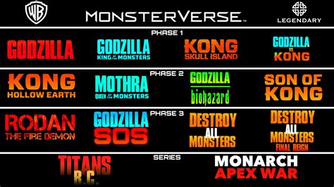 Godzilla Monsterverse Future Movies