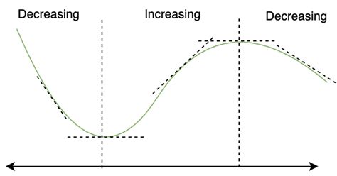 Aumentando e Diminuindo Intervalos – Acervo Lima