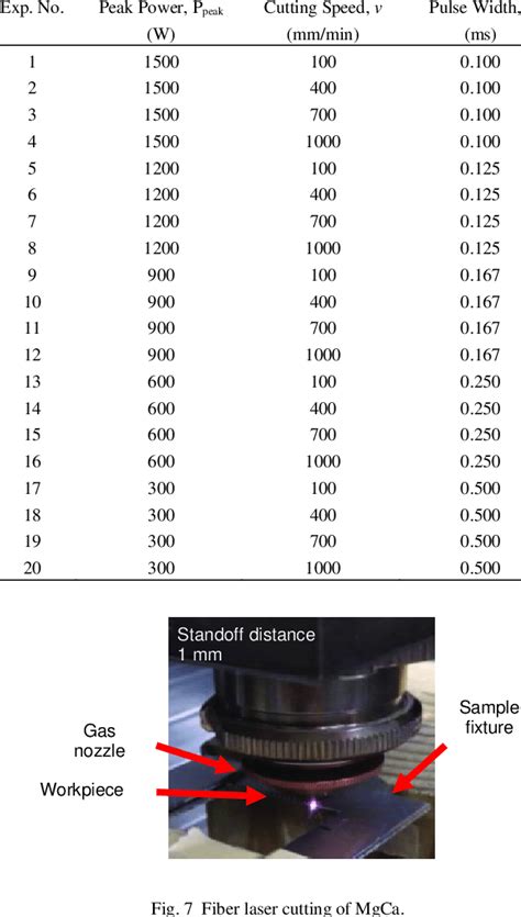 Fiber laser cutting conditions. | Download Table