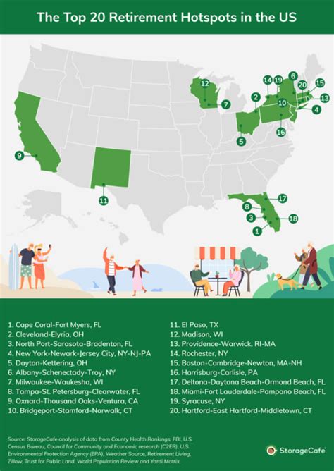 These Are the Best Places to Retire in the U.S. in 2023 | Apartment Therapy