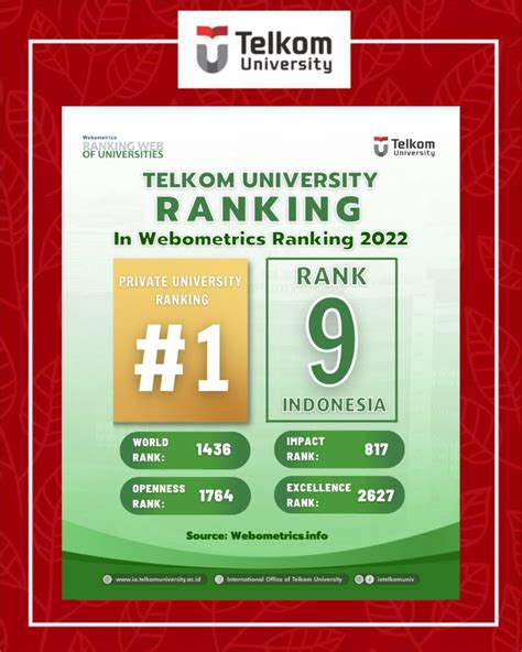 Number One in Website Content, Telkom University Anniversary