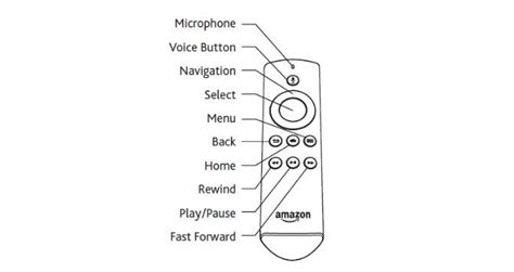 How to Set Up and Use Your Amazon Fire TV Stick in 2020 | Fire tv stick, Amazon fire tv stick ...