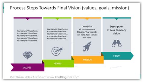 Vision Statement Graphic at Ganangieblog Blog