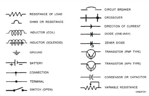 Wiring Diagram Symbols For Car, http://bookingritzcarlton.info/wiring-diagram-symbols-for-car ...