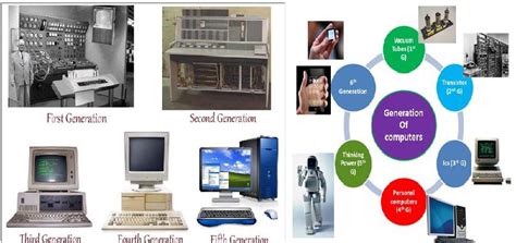 History And 5 Generations Of Computer | Example NG