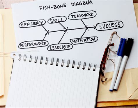 How-to-Create-a-Cause-and-Effect-Diagram