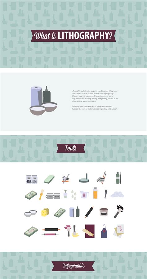 Lithography Infographic :: Behance