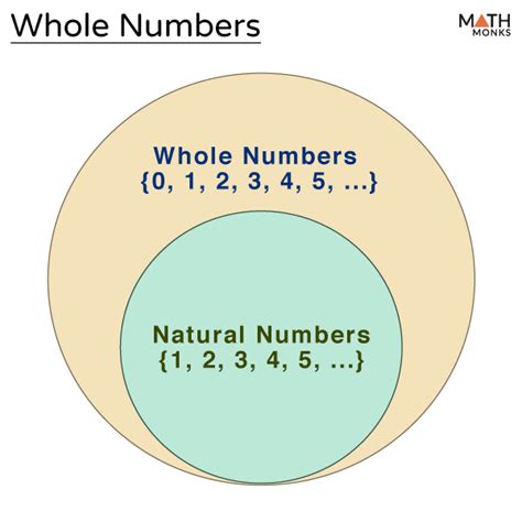 Whole Numbers Examples