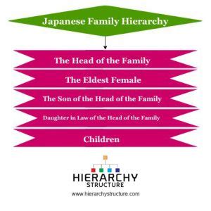 Japanese Family Hierarchy | The Japanese Family System