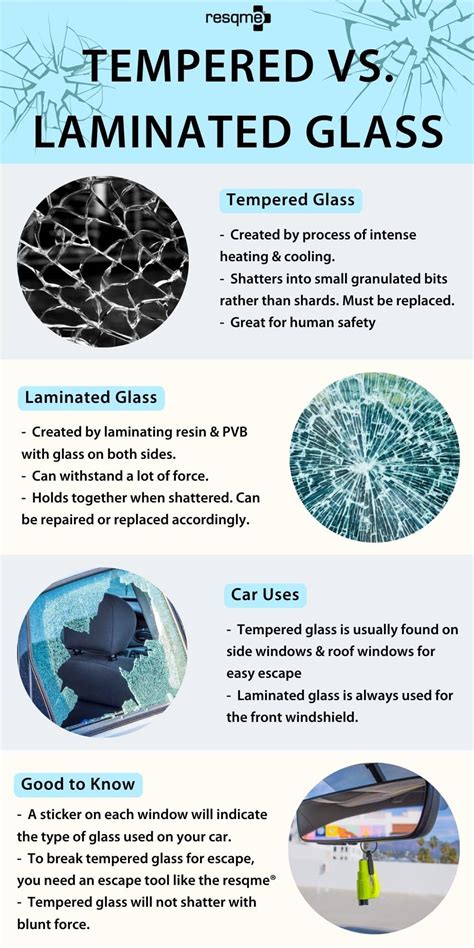 tempered vs laminated infographic - resqme, Inc.