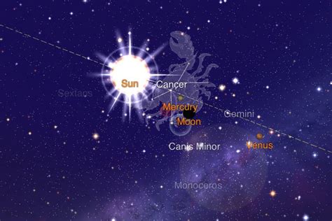 Current planetary alignment | Space nasa, Planetary, Cosmos